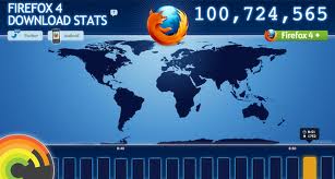 Firefox 4 ยอดดาวน์โหลดรวมเกินกว่า 100 ล้าน